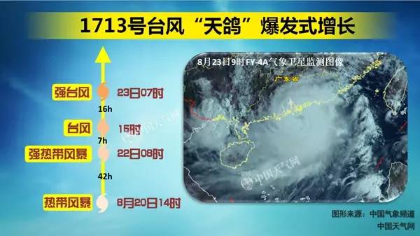 澳门6月台风风险解析，成因、影响与应对策略澳门六月份气温多少度