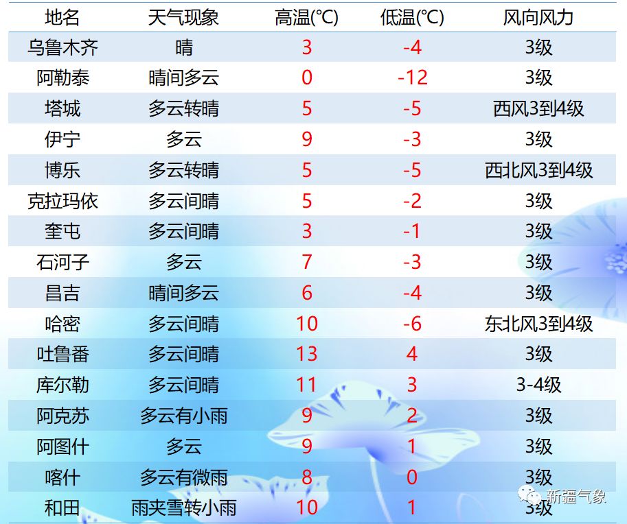 澳门6月份天气预报，从晴空万里到雨季初现的完美指南澳门6月份天气预报表格图片大全最新版