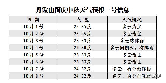 澳门6月份天气预报表格图片一览表下载指南澳门6月份天气预报表格图片一览表下载