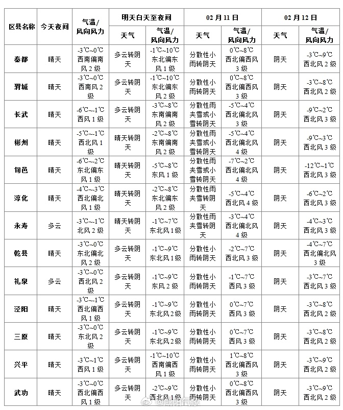 澳门6月份天气预报，最新查询结果与实用指南澳门6月份天气预报表格图片最新查询结果