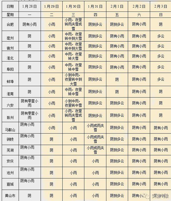 澳门6月份天气预报表格一览表查询下载指南澳门6月份天气预报表格一览表查询下载