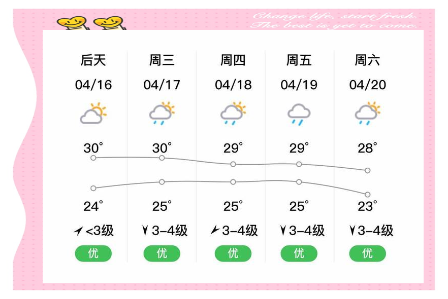 澳门6月份天气预报表格一览表查询结果及出行建议澳门6月份天气预报表格一览表查询结果