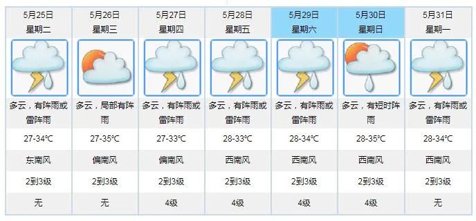 澳门6月份天气预报表格一览表查询最新版澳门6月份天气预报表格一览表查询最新版下载