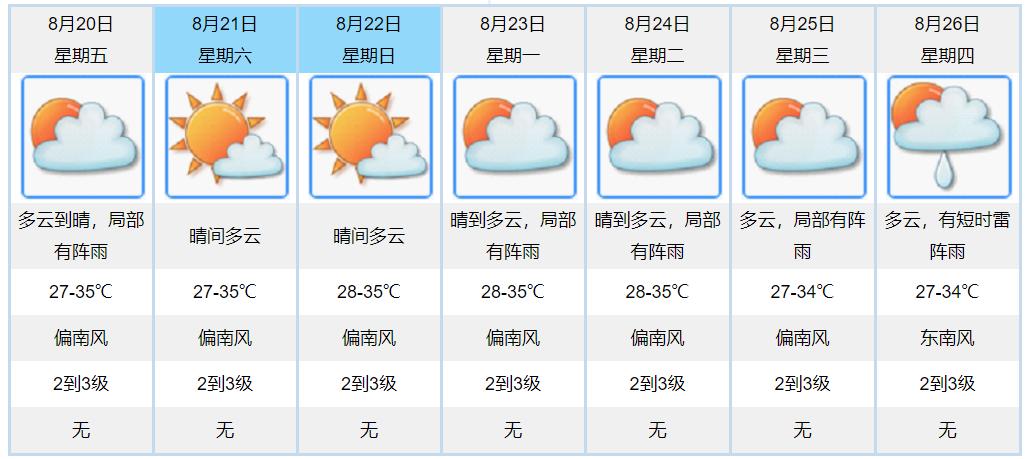 澳门6月份天气预报，缤纷夏日，云影天光—高清图片大全下载最新版澳门6月份天气预报表图片大全下载最新版