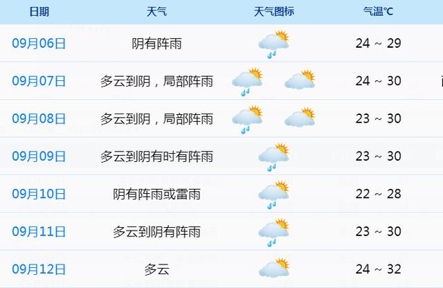 澳门6月份天气预报表图片大全最新版，热带气息与舒适宜人的完美融合澳门6月份天气预报表图片大全最新版下载