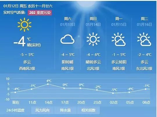 澳门6月份天气预报表图片大全及最新消息澳门6月中旬天气