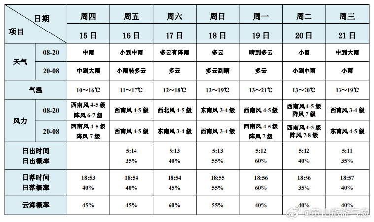 澳门6月份天气预报表图片一览表最新版大全澳门6月份天气预报表图片一览表最新版大全下载