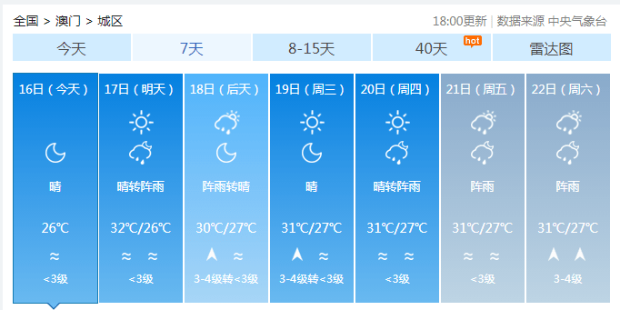 澳门6月份天气预报概览，最新版图片大全一窥澳门6月份天气预报表图片最新版大全一览表下载