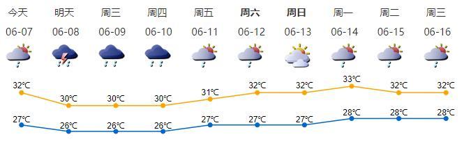 澳门6月份天气预报，温暖湿润，偶有阵雨—查询结果显示为温和至热级别澳门6月中旬天气
