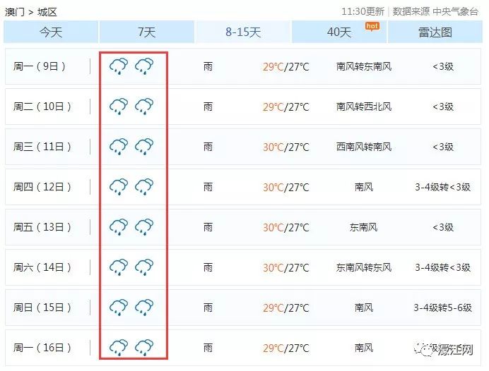 澳门6月份天气预报表查询百度百科最新消息
