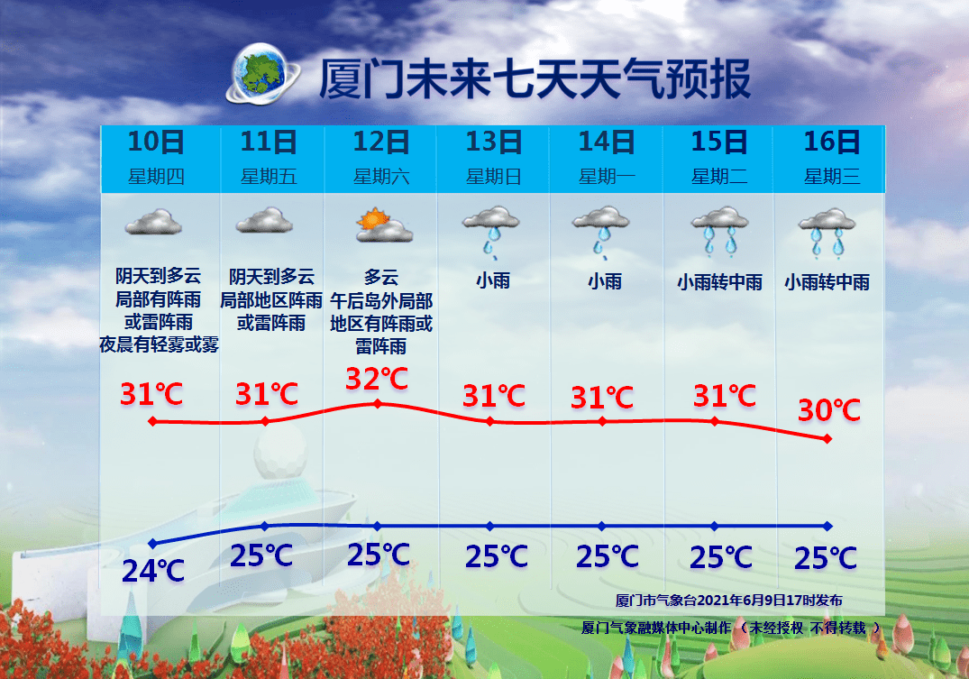 天气预报表下载