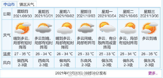 澳门6月份天气预报表最新消息一览，阳光与雨露交织的六月天澳门6月份天气预报表最新消息一览表图片大全