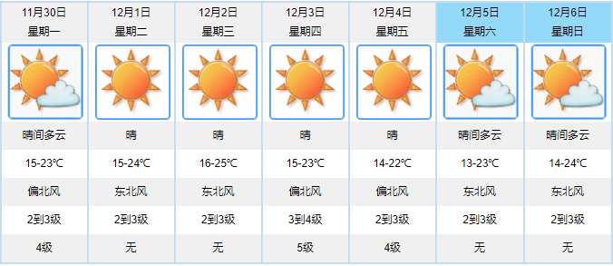 澳门6月份天气预报表最新版图片一览，阳光与海风交织的六月天澳门6月份天气预报表最新版图片一览表下载