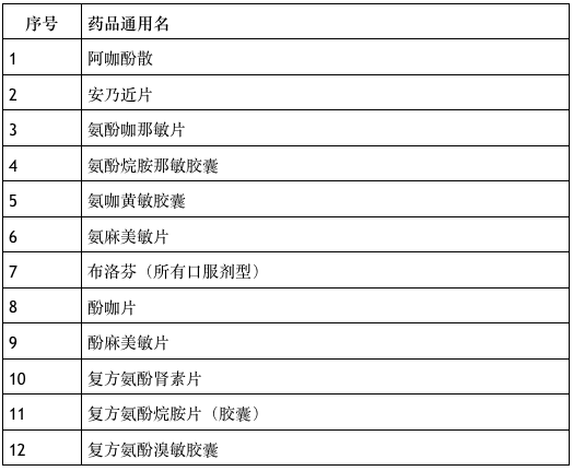 澳门6月份天气预报最新版查询结果及出行建议澳门6月份天气预报表最新版查询结果是什么