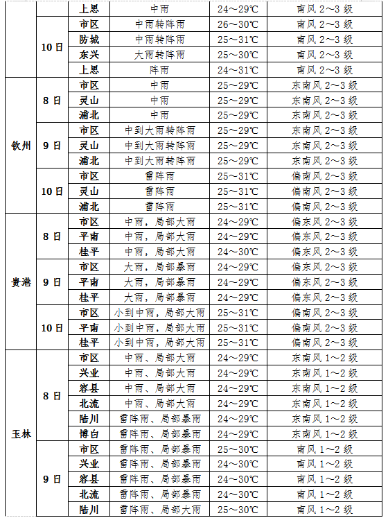 澳门6月份天气预报，最新查询、时间及出行建议澳门6月份天气预报表最新查询最新消息及时间表