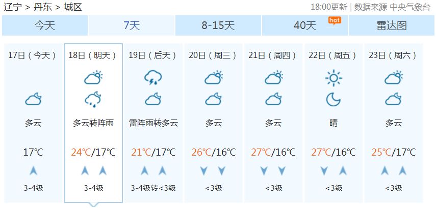 澳门6月天气预报，今日起，阳光与阵雨交织的六月天澳门6月份天气预报表最新消息今天是几号开始的