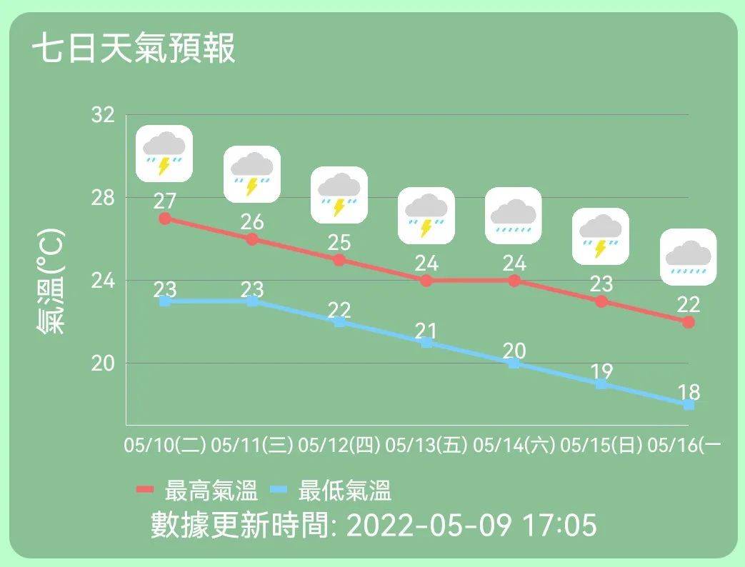 澳门6月份天气预报，最新消息与今日日期概览澳门6月中旬天气