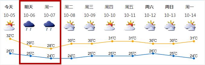 澳门6月份天气预报实况，阳光与阵雨交织的夏日乐章澳门6月中旬天气