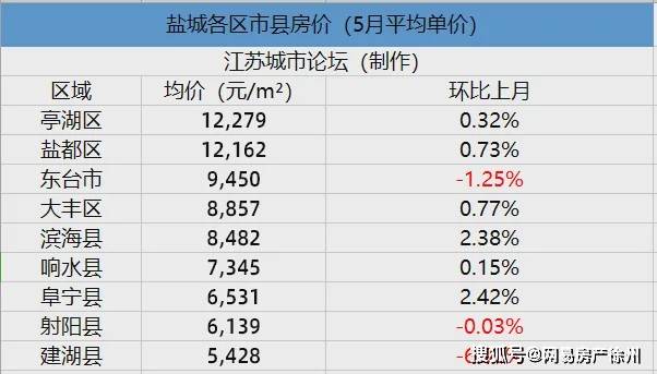 澳门6月份天气预报实况查询结果表最新版澳门6月份天气预报实况查询结果表最新版下载