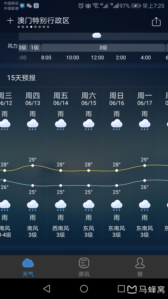 澳门6月份天气预报实况查询,手机版官方应用下载指南澳门6月份天气预报实况查询下载手机版官方