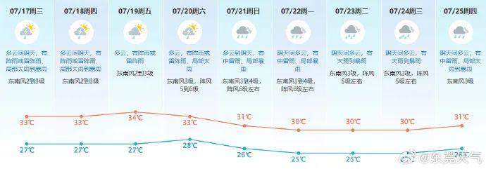 澳门6月天气概览，晴雨交织的热带风情画卷—图片与视频见证下的气候变迁澳门6月份天气预报情况表图片及视频最新版
