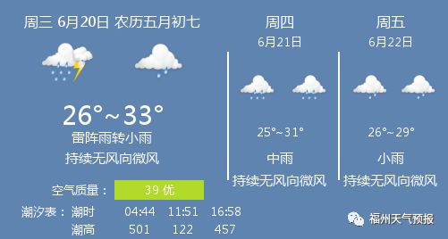 澳门6月份天气预报情况表最新版图片及详细分析澳门6月份天气预报情况表最新版图片大全
