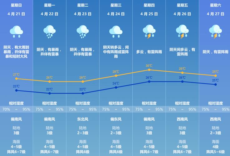 澳门6月份天气预报情况查询表图片大全澳门6月份天气预报情况查询表图片大全集