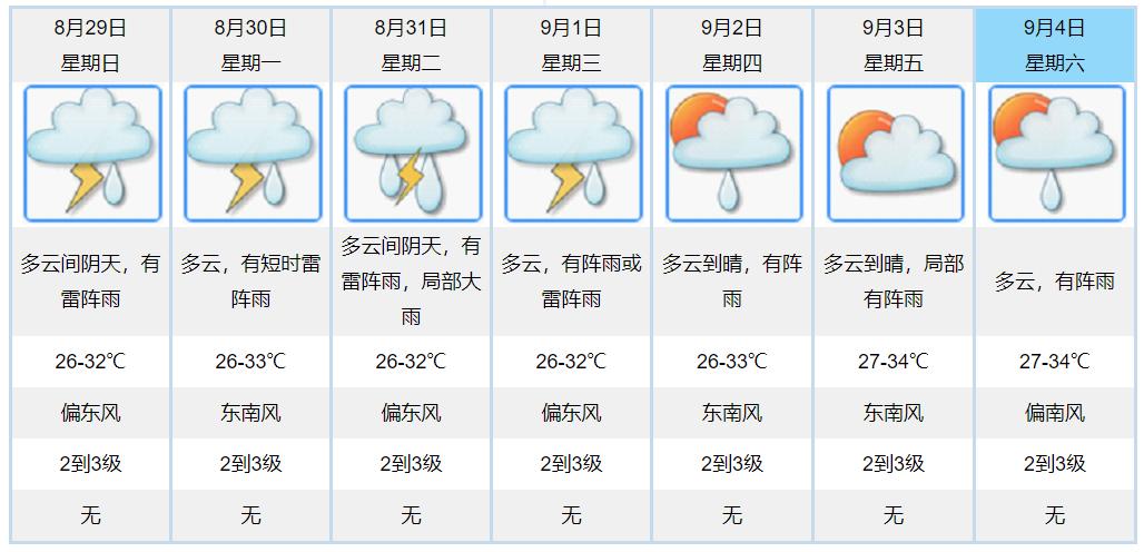 澳门6月份天气预报概览，阳光与阵雨交织的六月天澳门6月份天气预报情况查询表最新消息今天