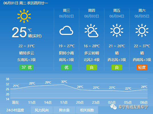 澳门6月份天气预报情况概览澳门6月份天气预报情况查询结果是什么样的呢