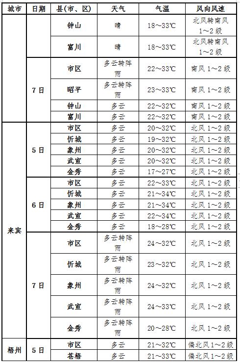 澳门6月份天气预报情况查询最新消息及时间一览表澳门6月中旬天气