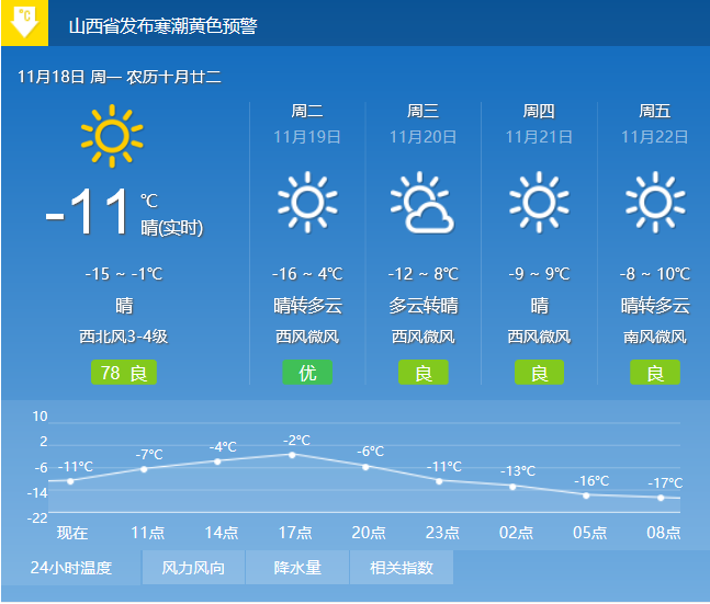 澳门6月份天气预报情况分析，从数据看气候特点与变化澳门6月份天气预报情况分析表格图片