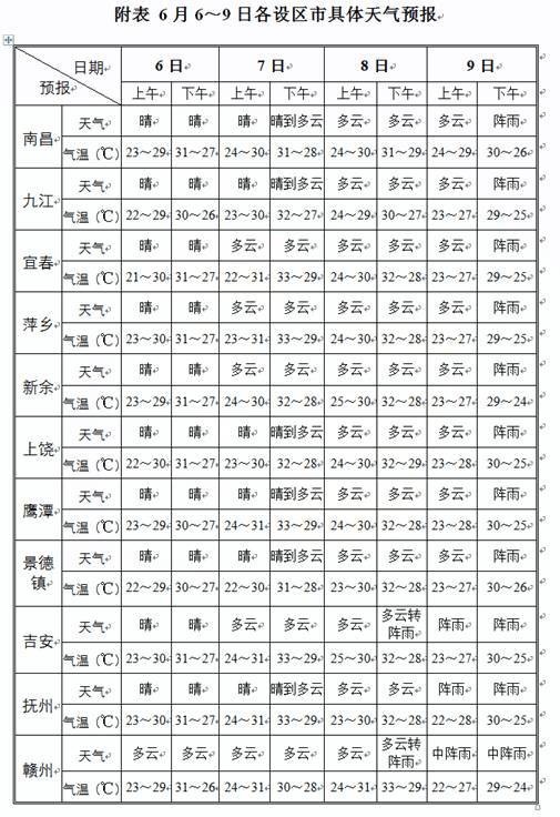澳门6月份天气预报情况分析表最新消息澳门6月份天气预报情况分析表最新消息查询