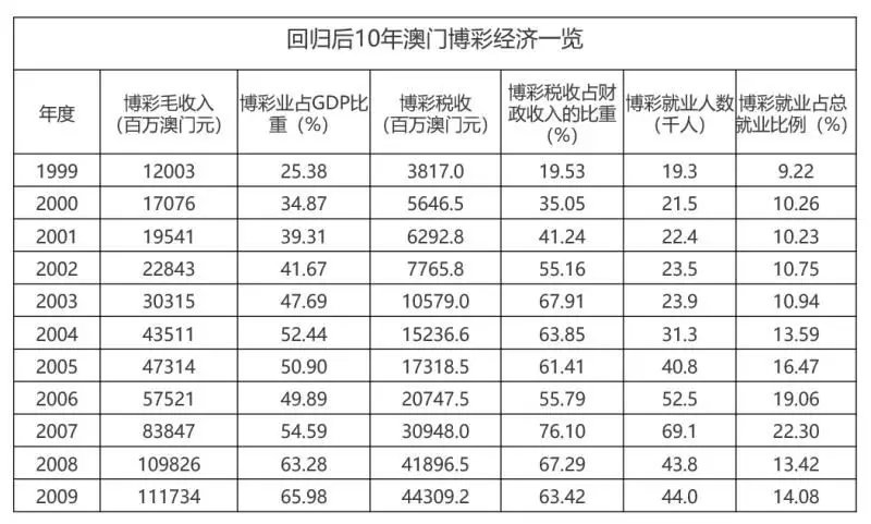 澳门6月份天气预报情况分析表最新预测澳门6月份天气预报情况分析表最新预测