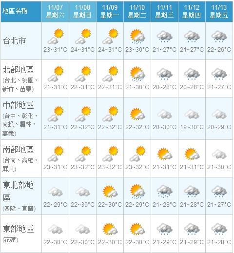 澳门6月份天气预报情况分析图表格解读澳门6月中旬天气