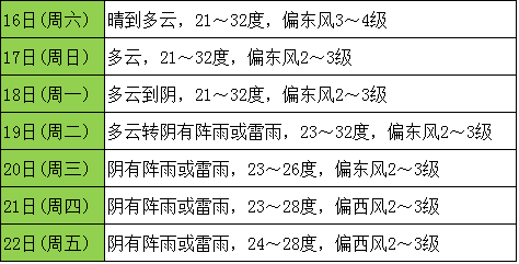 澳门6月份天气预报查询表格图片下载大全澳门6月份天气预报查询表格图片下载大全
