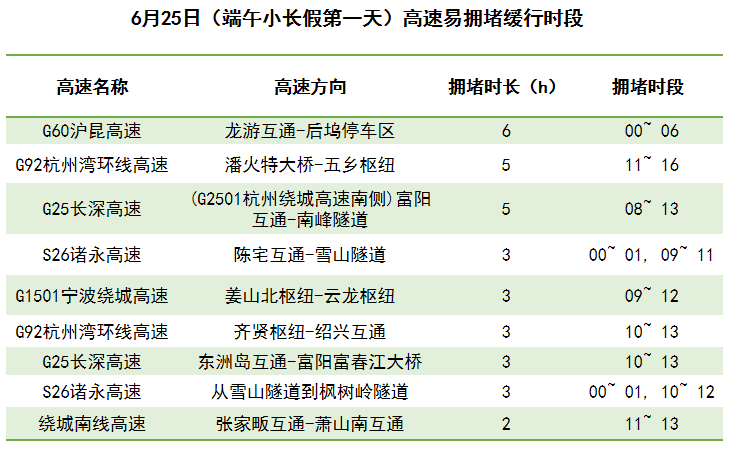 澳门6月份天气预报查询表格图片及价格明细详解澳门6月中旬天气