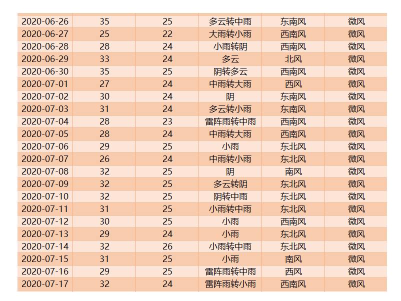 澳门6月份天气预报查询表格最新图片汇总澳门6月份天气预报查询表格最新图片汇总下载