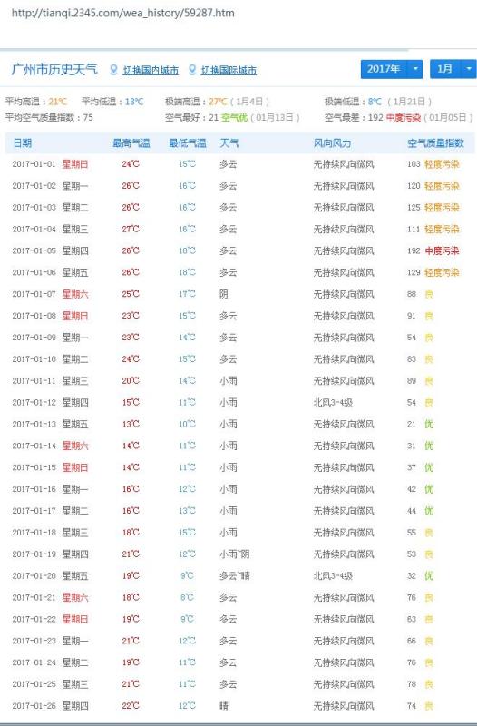 澳门6月份天气预报查询表图片最新版全文澳门6月份天气预报查询表图片最新版全文下载