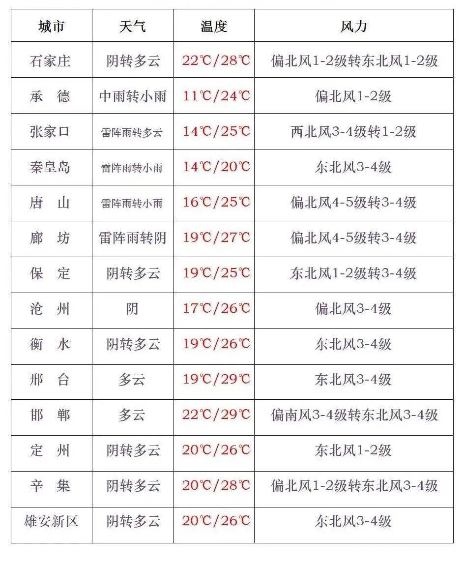 澳门6月份天气预报查询表图片最新版下载安装指南澳门6月份天气预报查询表图片最新版下载安装