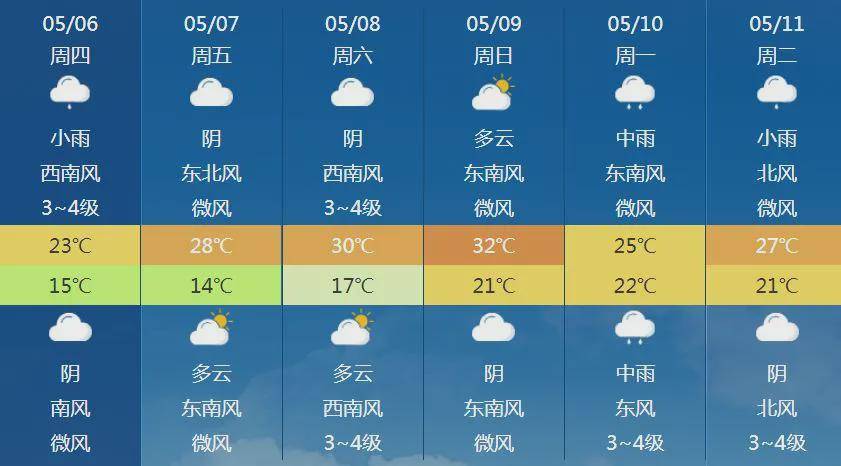 澳门6月份天气预报查询表最新图片下载大全，尽享精准气象，畅游葡韵之城澳门6月份天气预报查询表最新图片下载大全视频