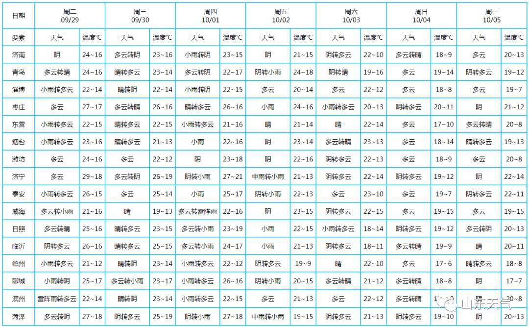 澳门6月份天气预报查询表，最新图片、视频下载指南澳门6月份天气预报查询表最新图片视频下载安装