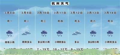 澳门6月天气预报，晴雨交织的热带风情画卷澳门6月份天气预报查询表最新图片视频汇总下载