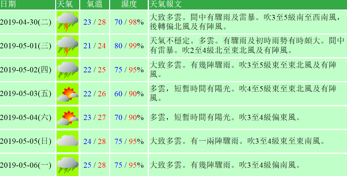 澳门6月份天气预报查询表，最新数据与图片下载指南澳门6月中旬天气