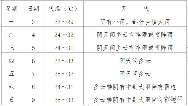 澳门6月份天气预报查询结果表图片大全集澳门6月份天气预报查询结果表图片大全集下载