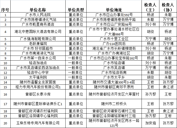 澳门6月份天气预报查询结果表图片最新汇总澳门6月份天气预报查询结果表图片最新汇总