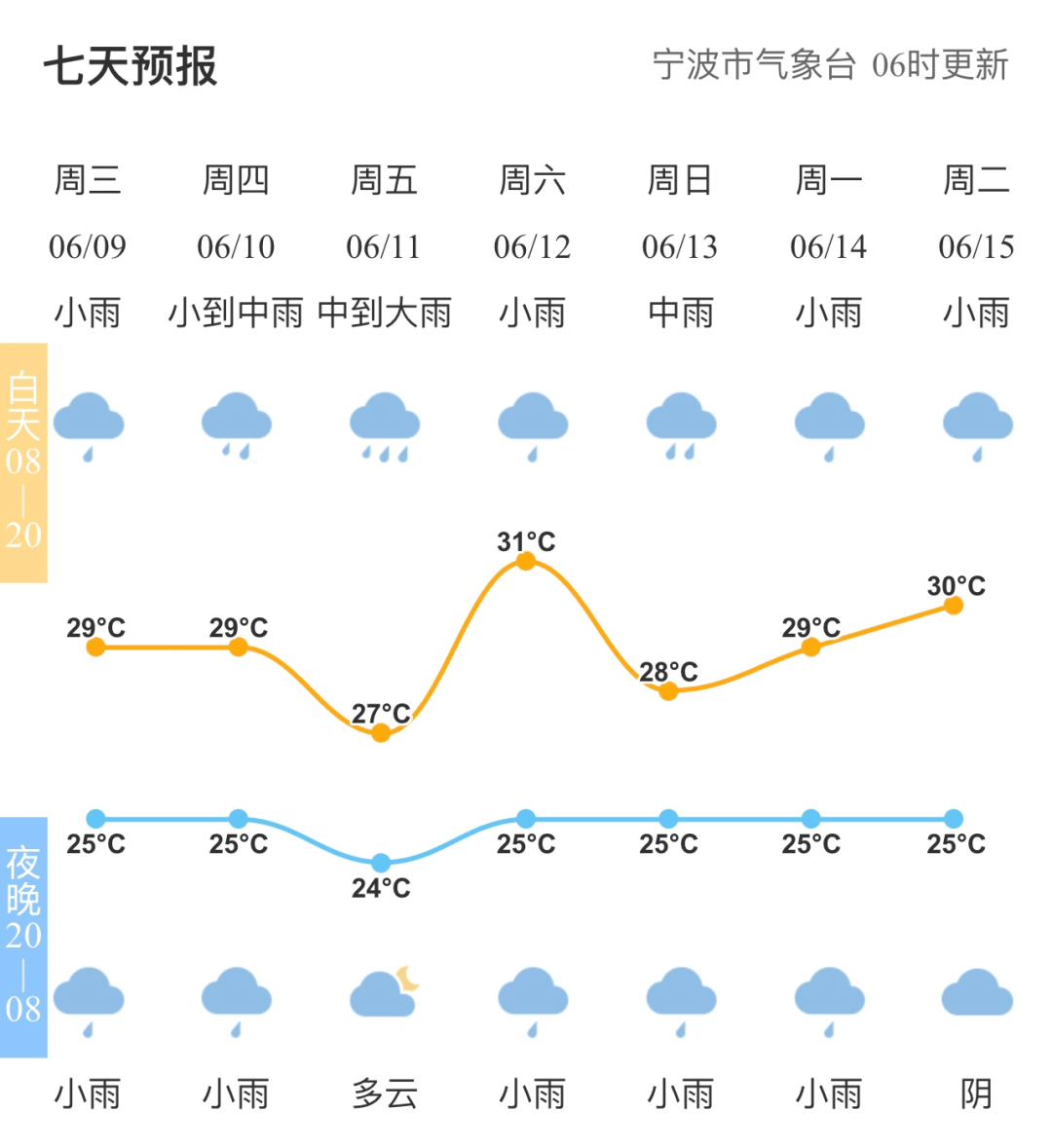 澳门6月份天气预报查询结果及时间表格最新消息澳门6月中旬天气
