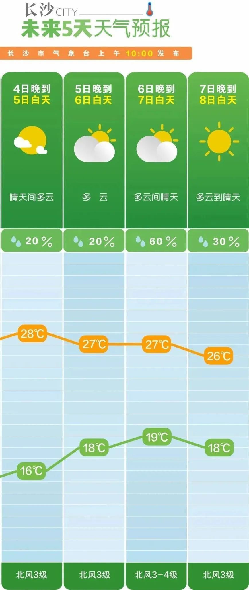 澳门6月份天气预报查询结果及时间表一览澳门6月中旬天气