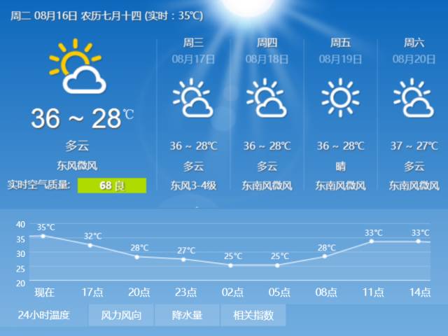 澳门6月份天气预报与最新疫情情况概览澳门6月中旬天气