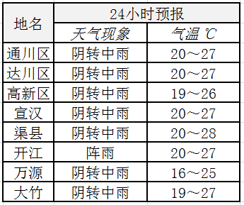 澳门6月天气预报，阳光与微风的完美邃合—最新气象信息及时间表格图片解析澳门6月中旬天气
