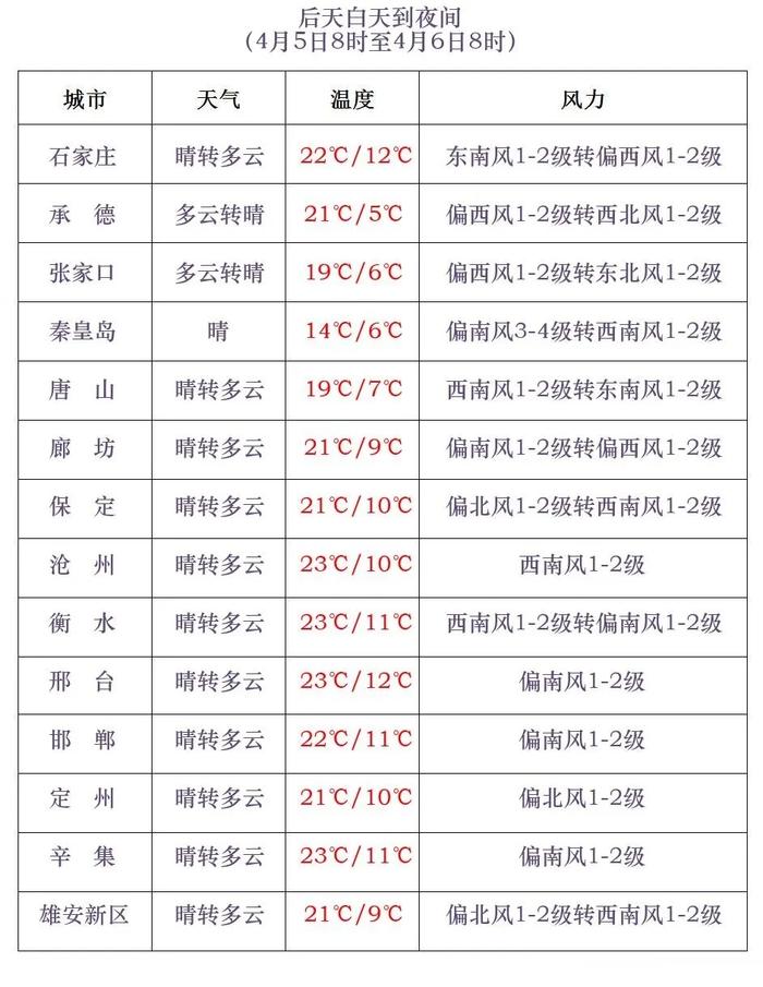 澳门6月份天气预报查询最新消息表格汇总图澳门6月份天气预报查询最新消息表格汇总图片